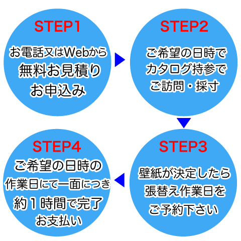 アクセントクロスの張替え費用と壁紙の種類 アクセントクロス張替え専門店